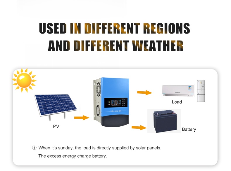 3000 watt solar hybrid inverter price in bangladesh